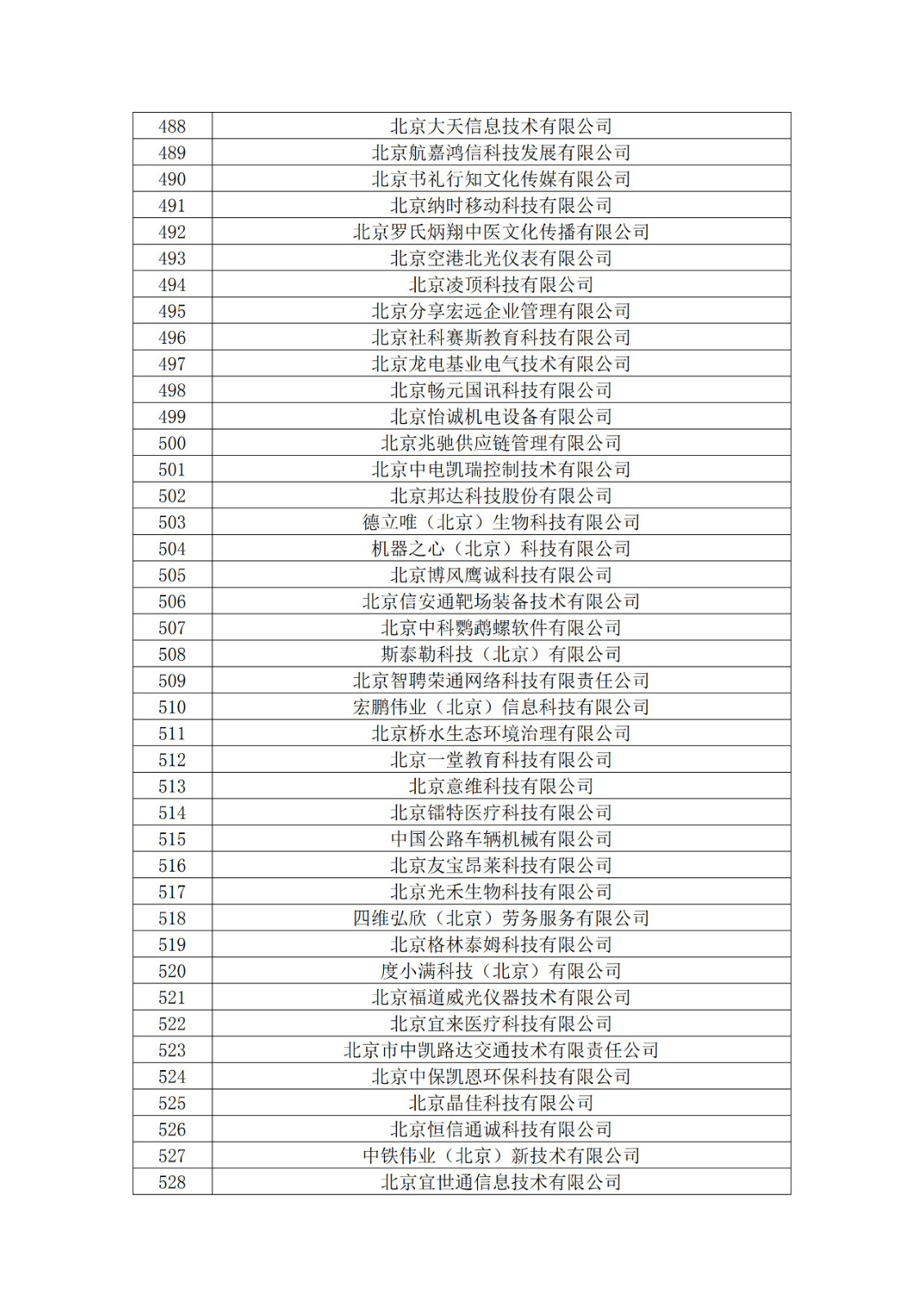 北京市2019年第一至四批擬認定高新技術(shù)企業(yè)名單