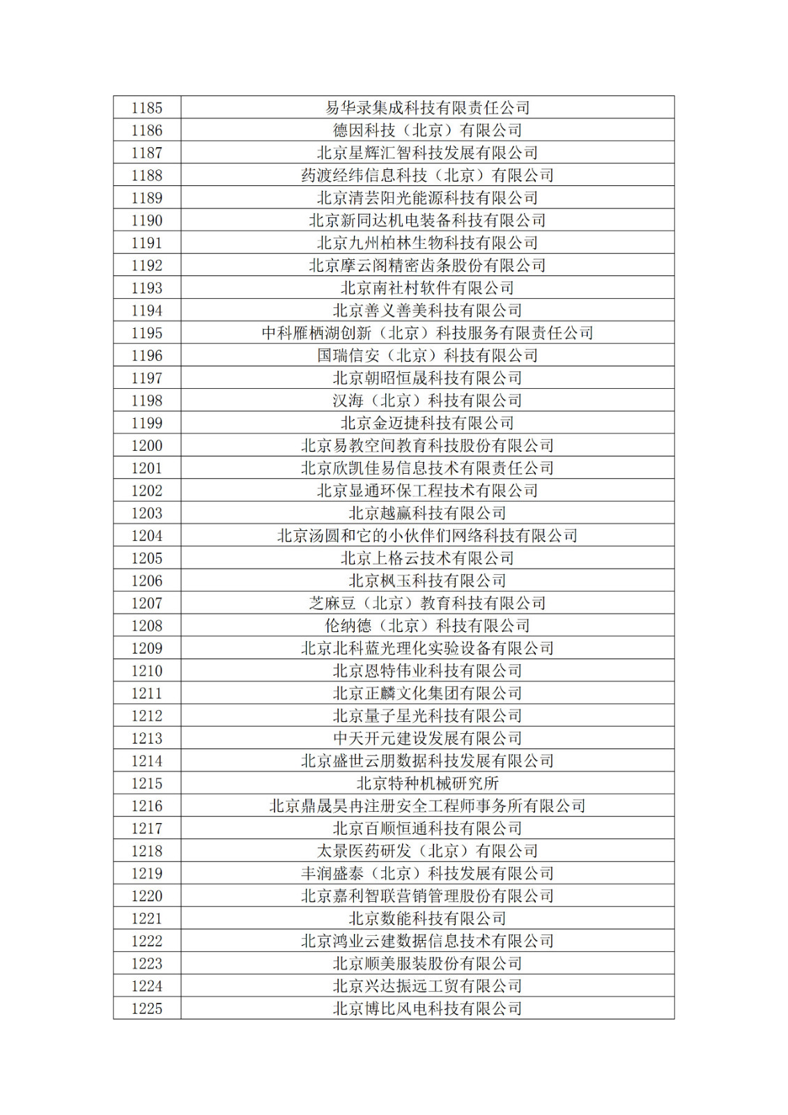 北京市2019年第一至四批擬認定高新技術(shù)企業(yè)名單