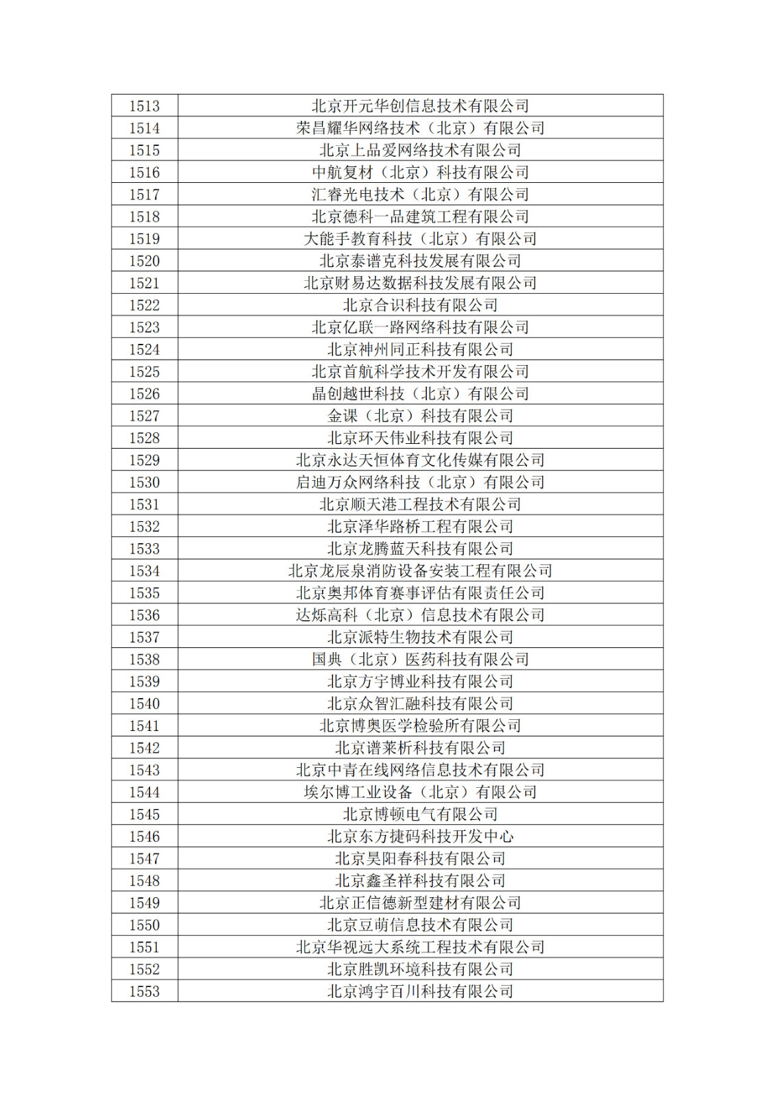 北京市2019年第一至四批擬認定高新技術(shù)企業(yè)名單