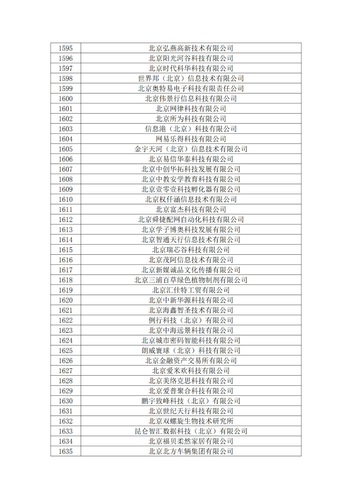 北京市2019年第一至四批擬認定高新技術(shù)企業(yè)名單