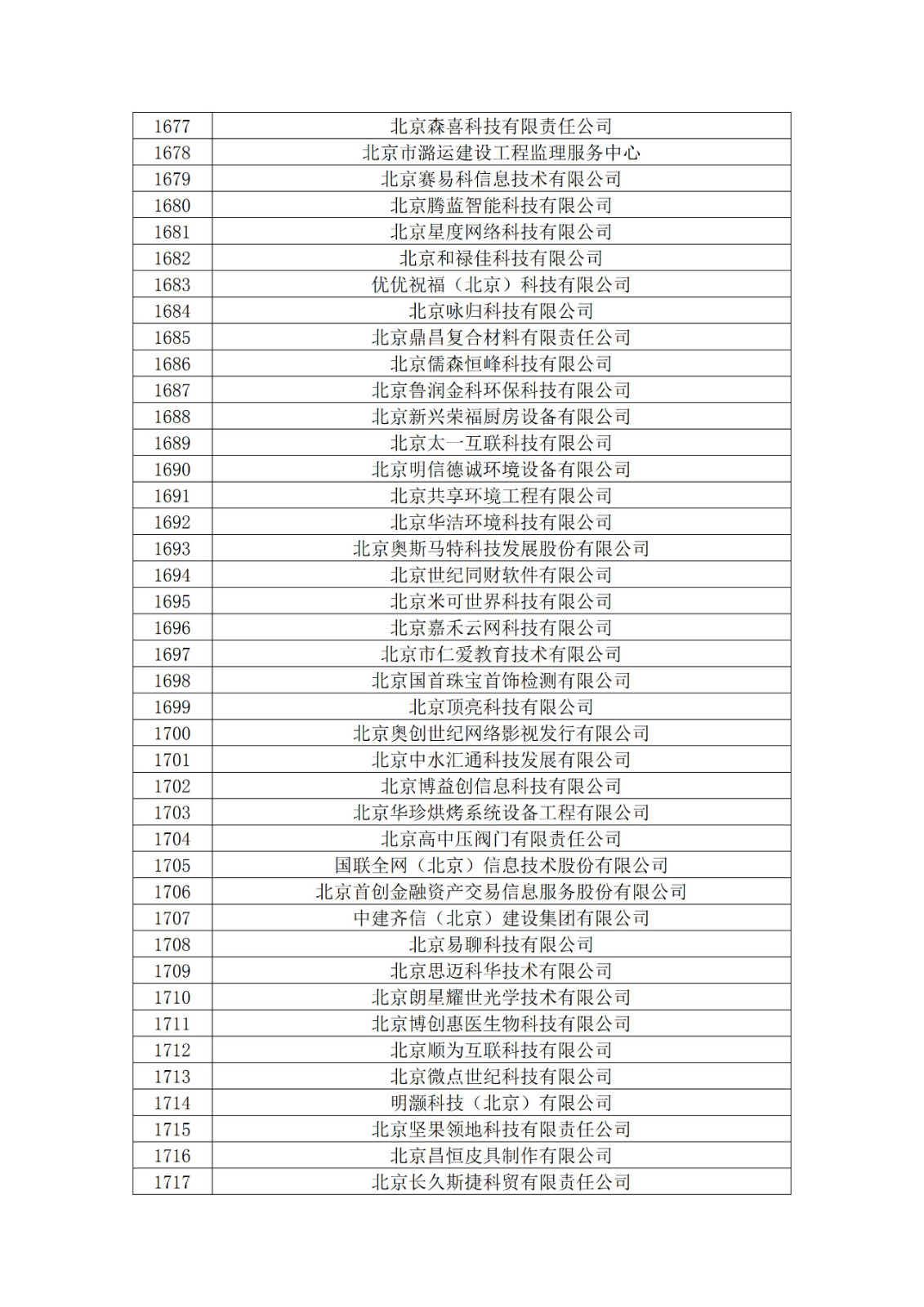 北京市2019年第一至四批擬認定高新技術(shù)企業(yè)名單