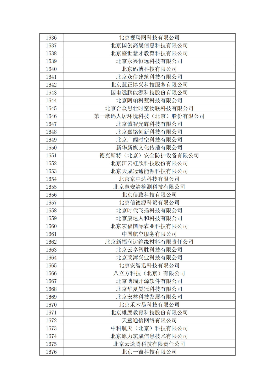 北京市2019年第一至四批擬認定高新技術(shù)企業(yè)名單