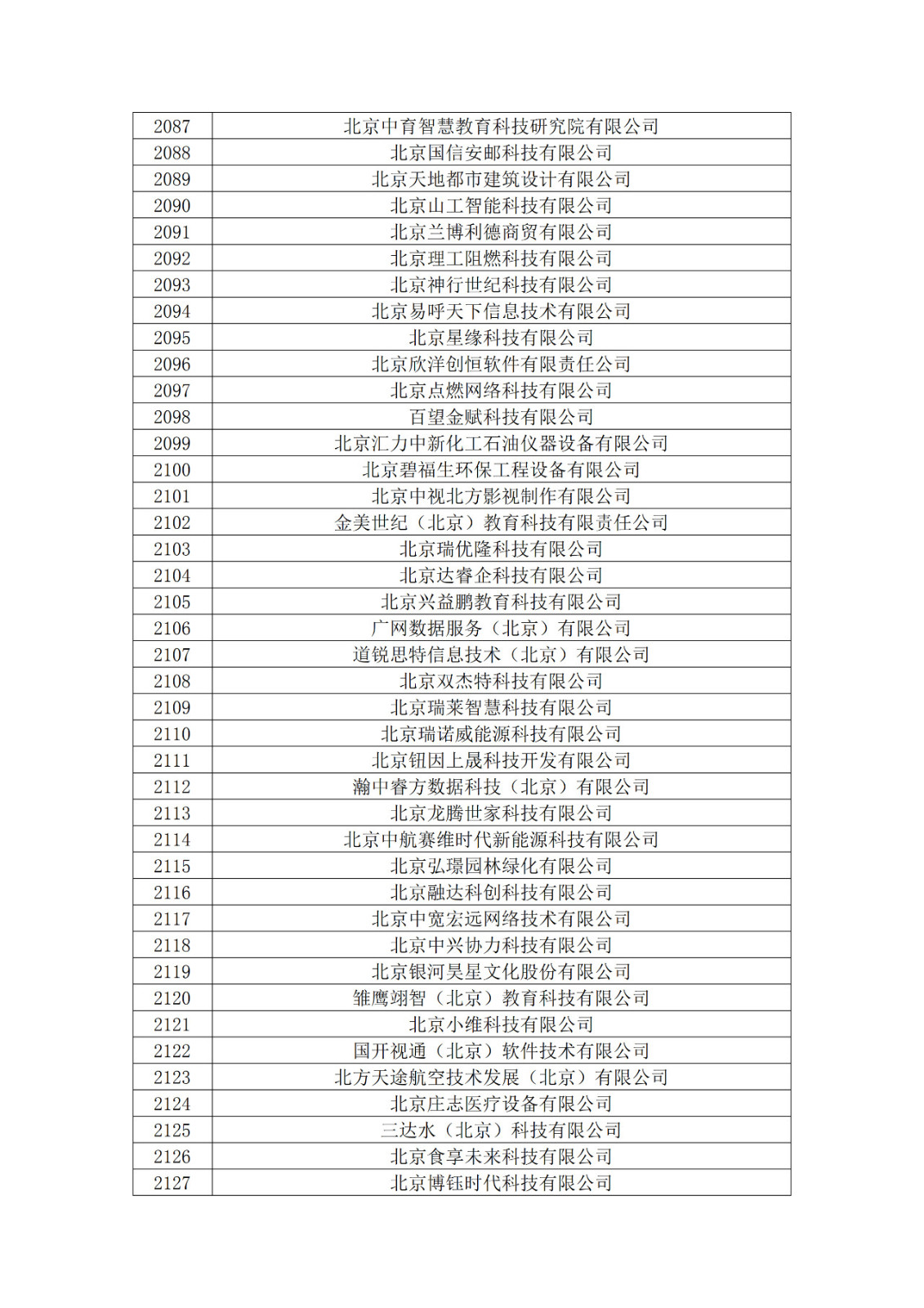 北京市2019年第一至四批擬認定高新技術(shù)企業(yè)名單