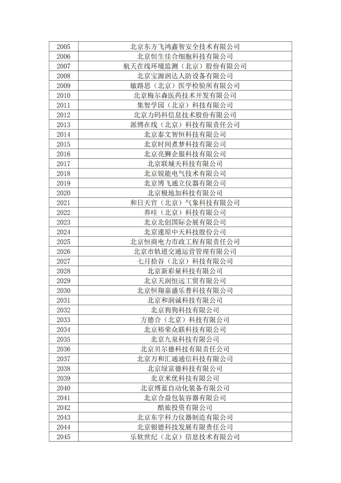 北京市2019年第一至四批擬認定高新技術(shù)企業(yè)名單