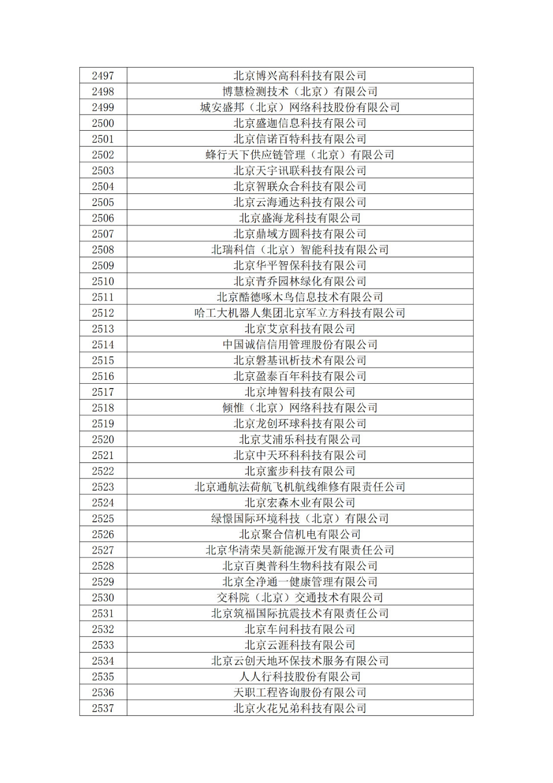 北京市2019年第一至四批擬認定高新技術(shù)企業(yè)名單