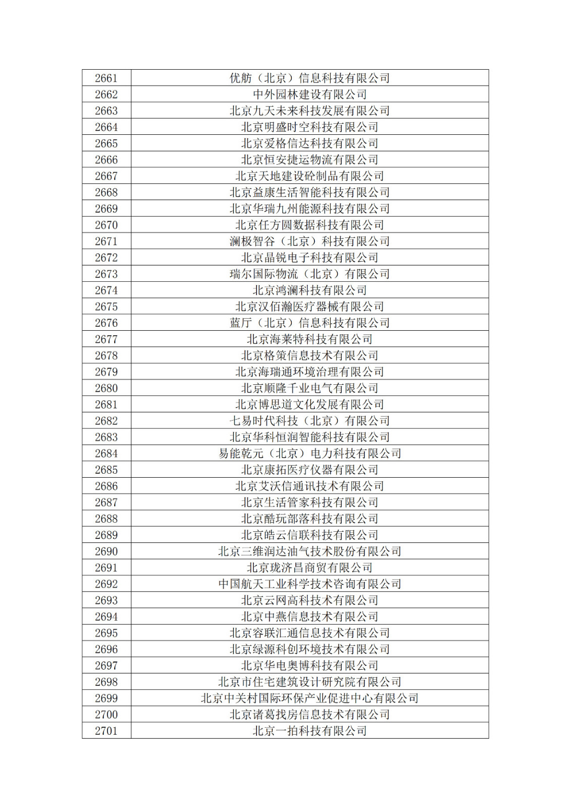 北京市2019年第一至四批擬認定高新技術(shù)企業(yè)名單