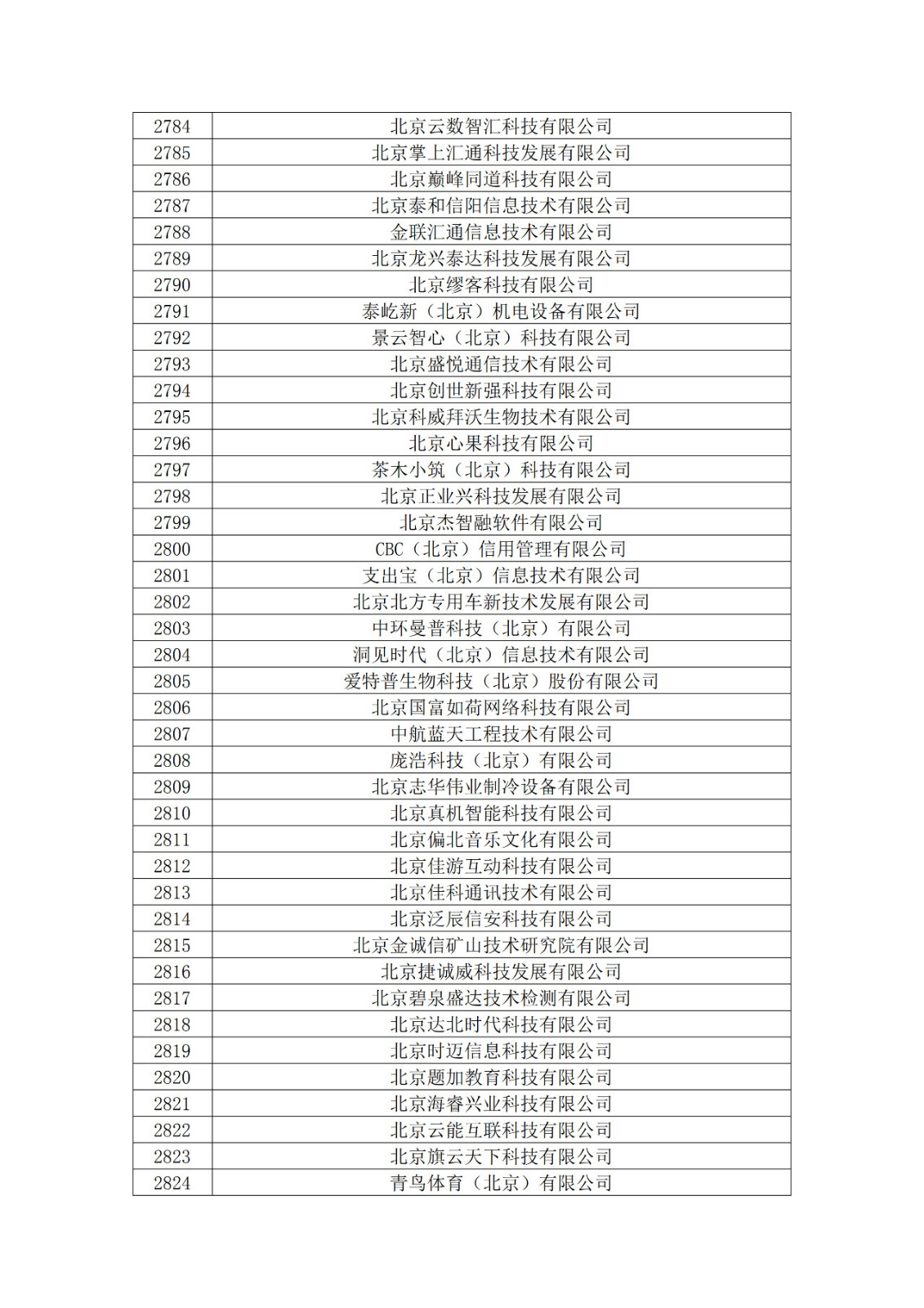 北京市2019年第一至四批擬認定高新技術(shù)企業(yè)名單