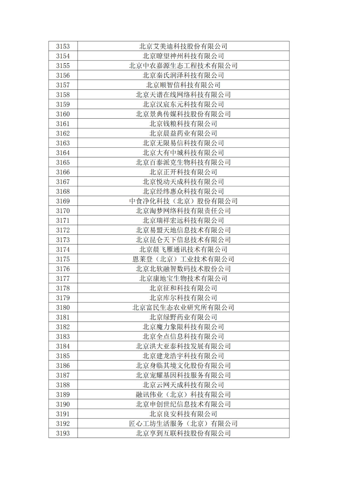 北京市2019年第一至四批擬認定高新技術(shù)企業(yè)名單