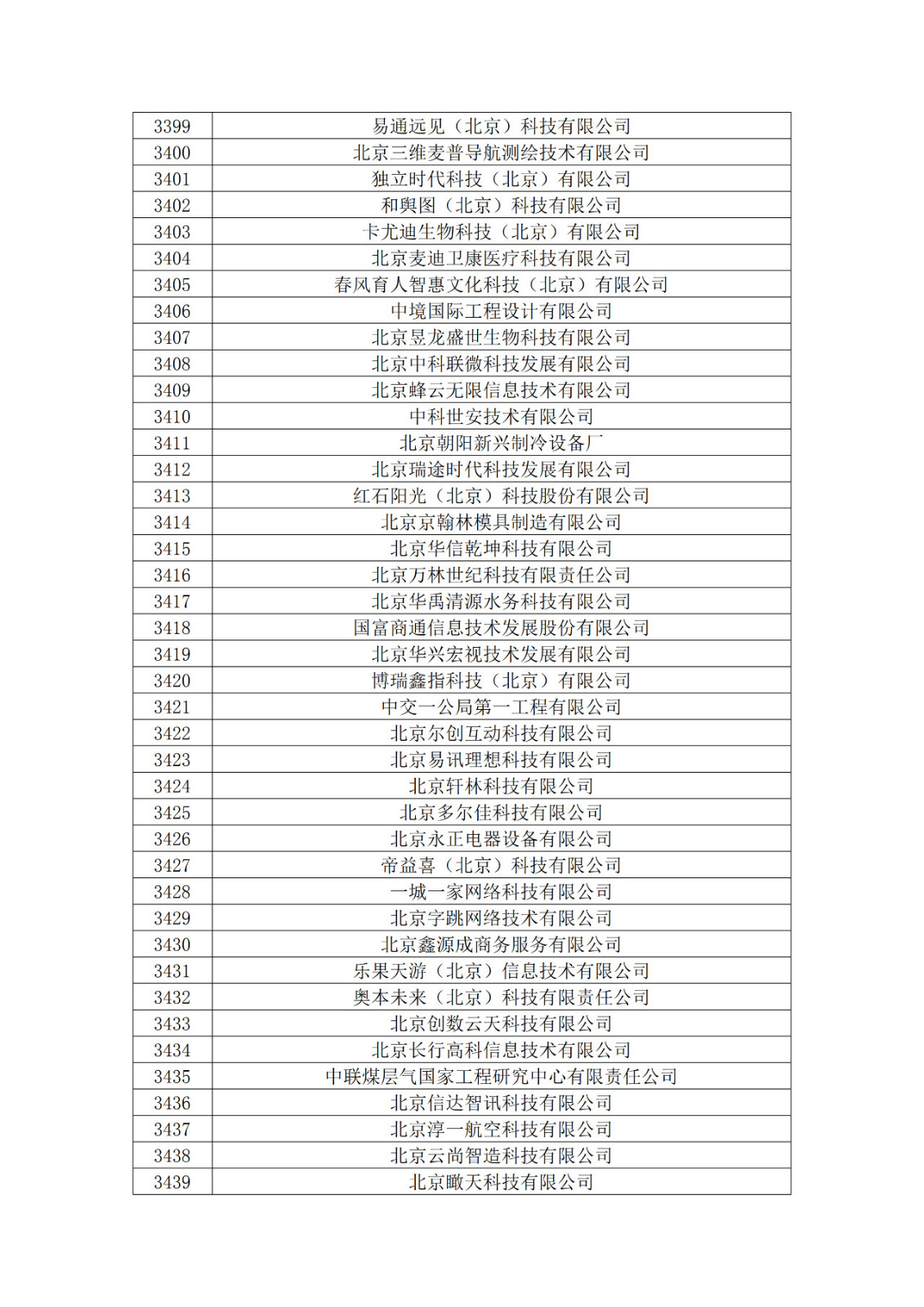 北京市2019年第一至四批擬認定高新技術(shù)企業(yè)名單