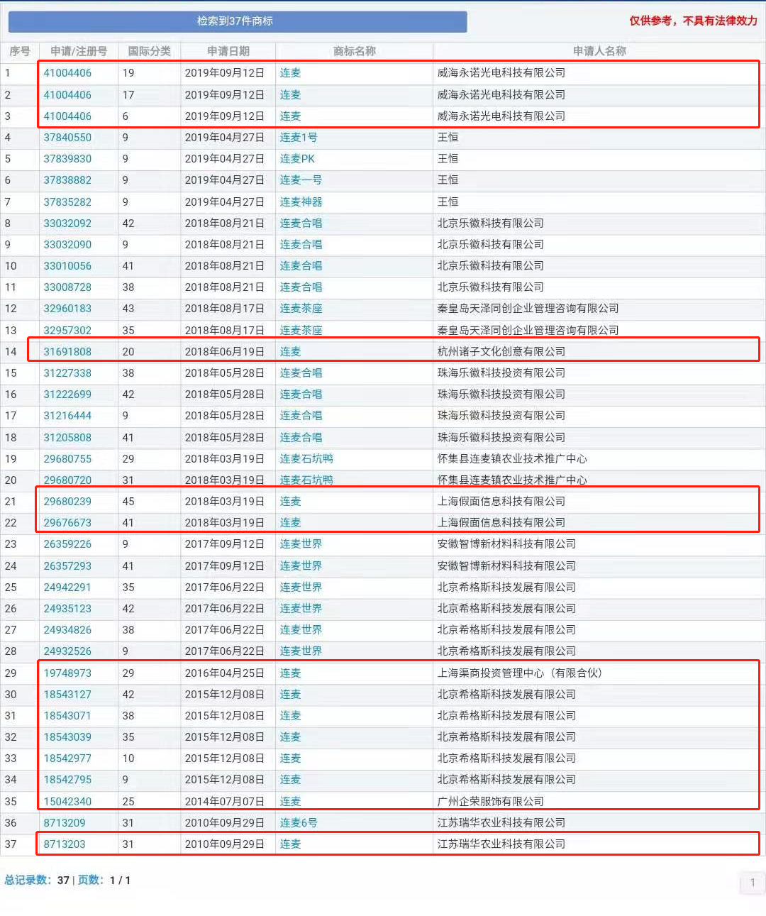 “nss、xswl、pyq、cx、zqsg、走花路……”細數(shù)那些被注冊商標(biāo)的00后黑話