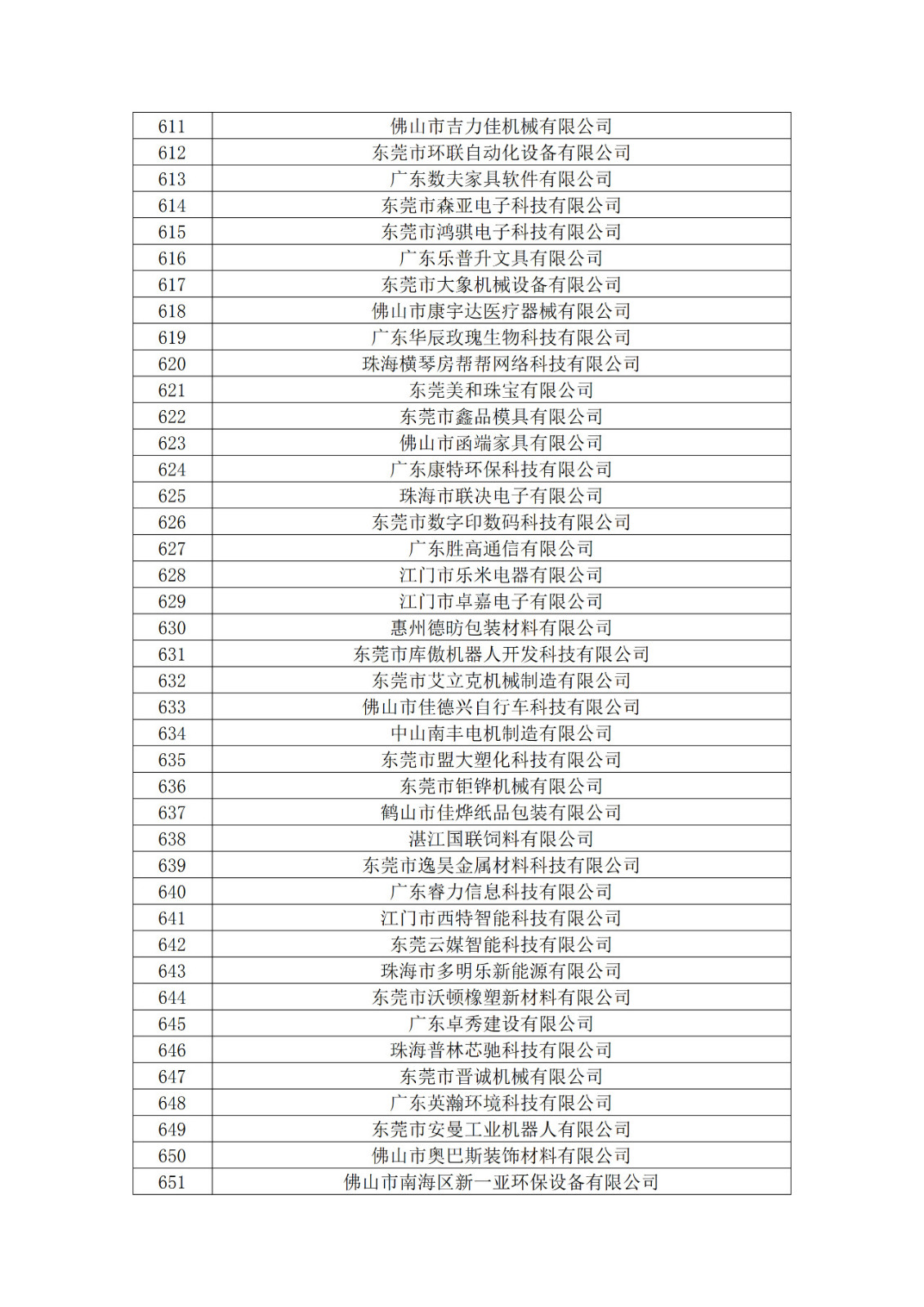 廣東省2019年第一二三批擬認(rèn)定高新技術(shù)企業(yè)名單