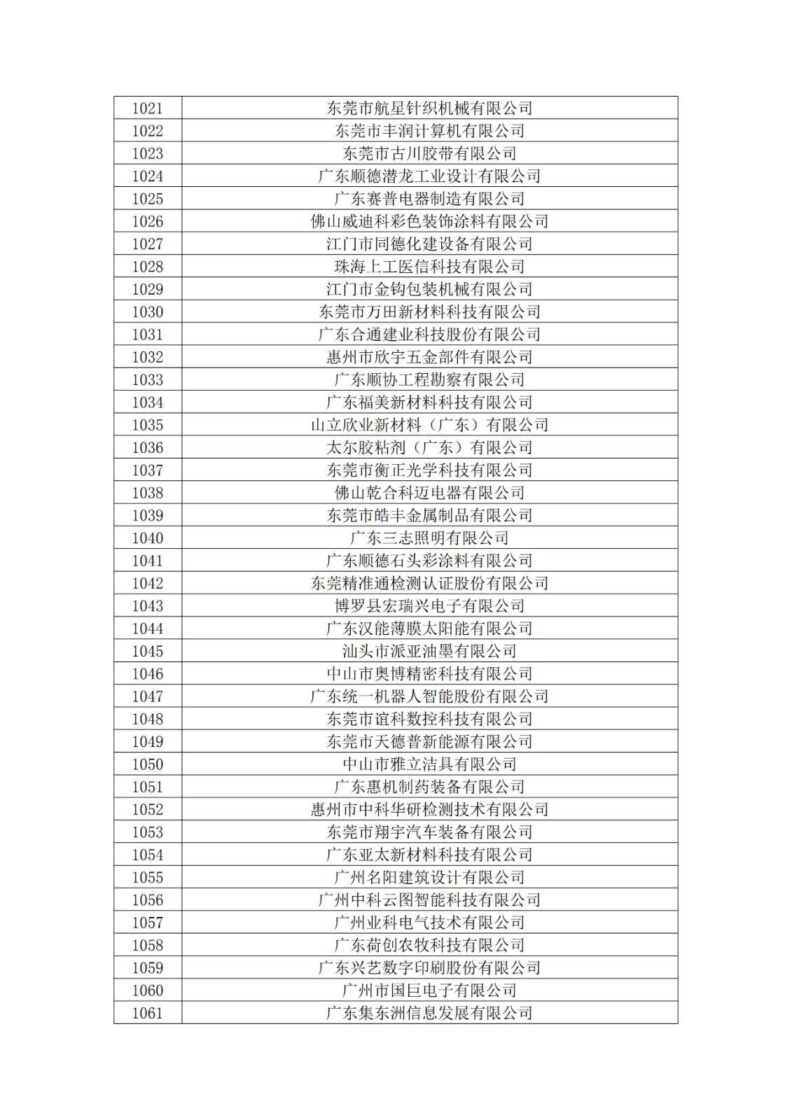 廣東省2019年第一二三批擬認(rèn)定高新技術(shù)企業(yè)名單