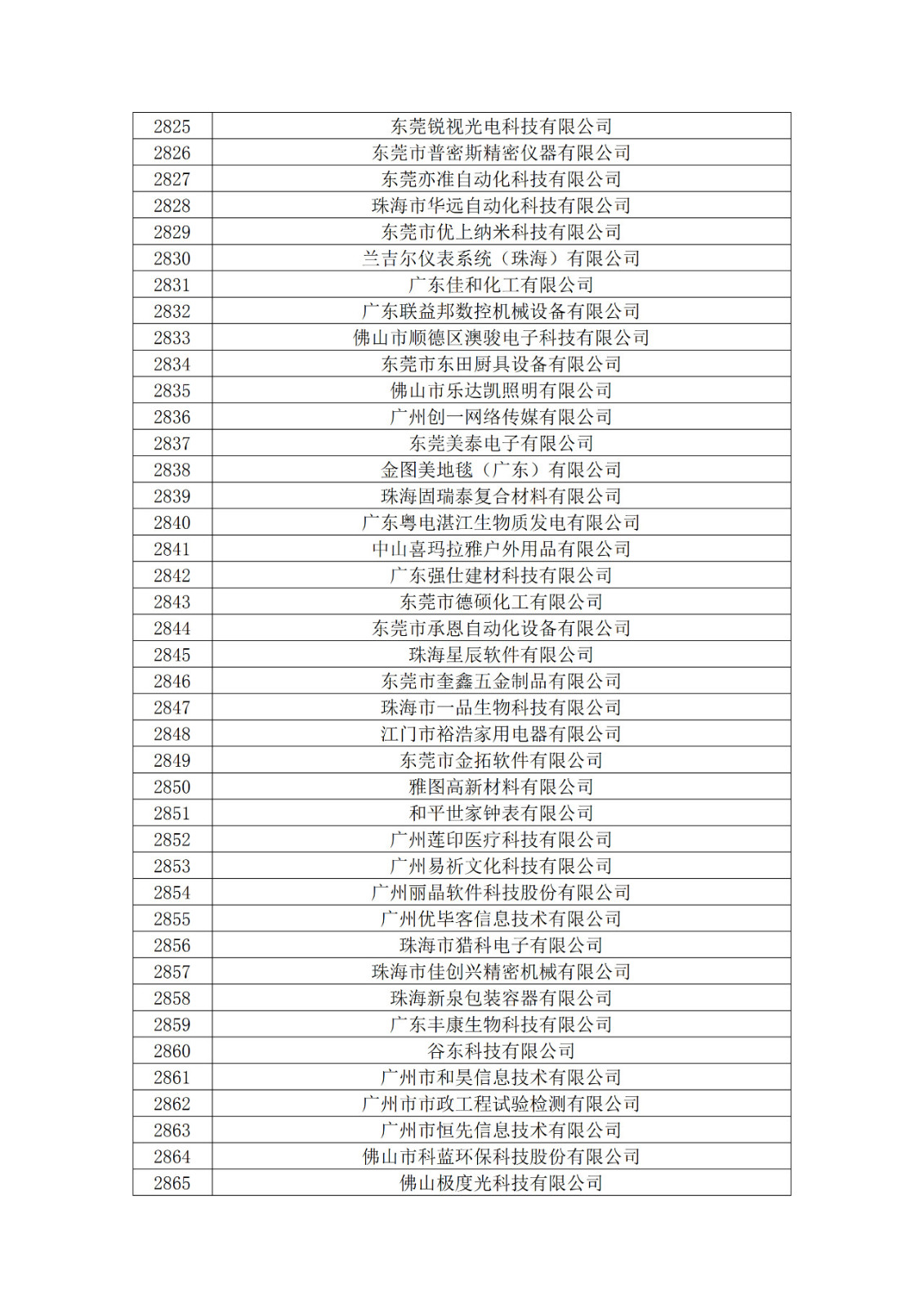 廣東省2019年第一二三批擬認(rèn)定高新技術(shù)企業(yè)名單