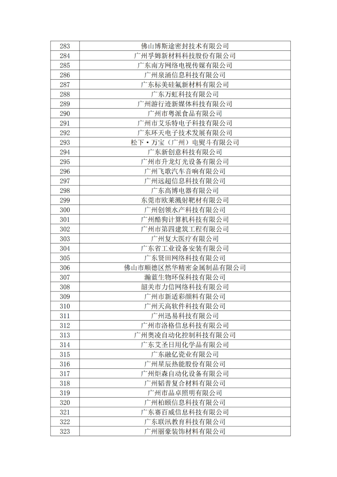 廣東省2019年第一二三批擬認(rèn)定高新技術(shù)企業(yè)名單