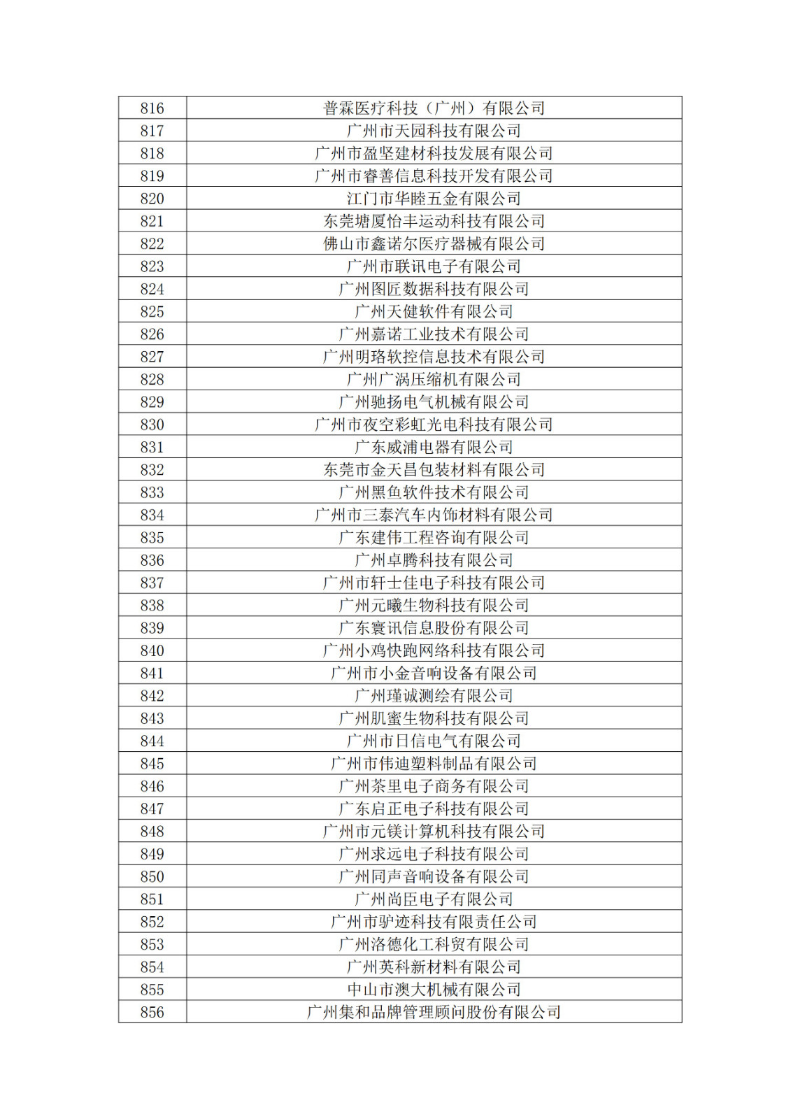 廣東省2019年第一二三批擬認(rèn)定高新技術(shù)企業(yè)名單