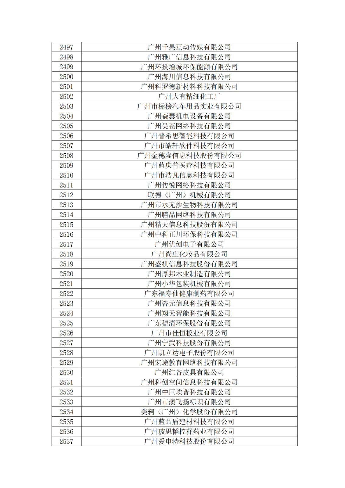 廣東省2019年第一二三批擬認(rèn)定高新技術(shù)企業(yè)名單