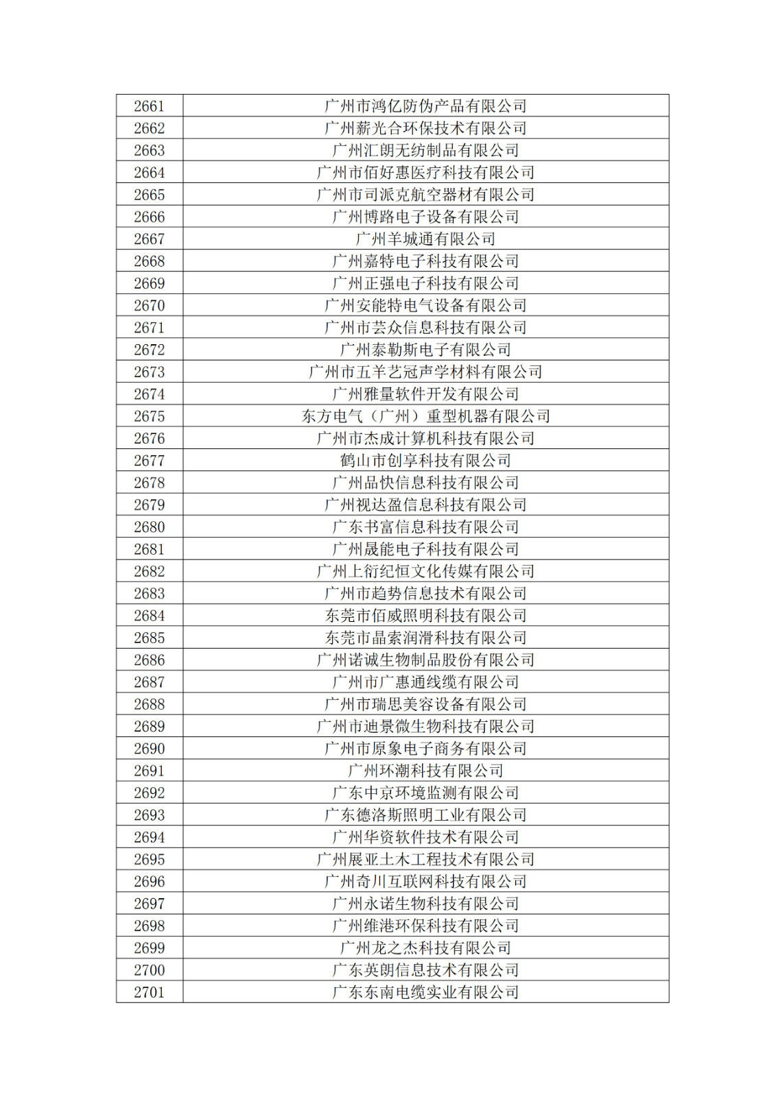 廣東省2019年第一二三批擬認(rèn)定高新技術(shù)企業(yè)名單