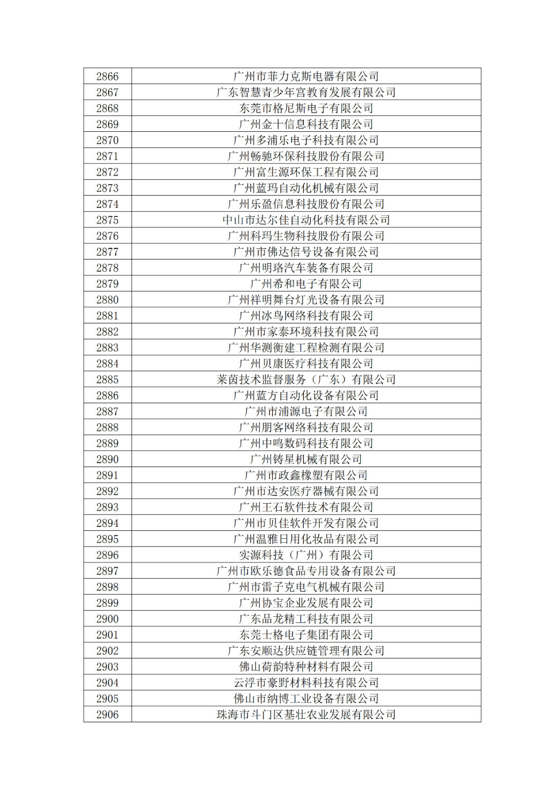 廣東省2019年第一二三批擬認(rèn)定高新技術(shù)企業(yè)名單