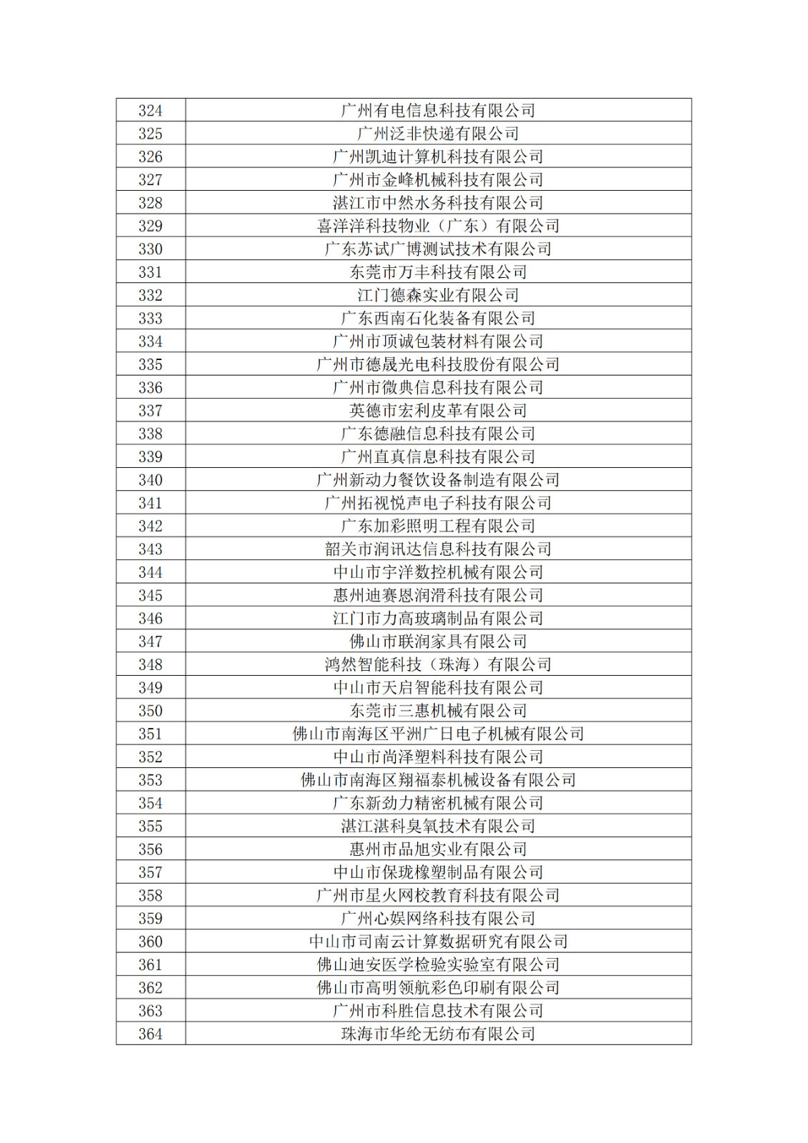 廣東省2019年第一二三批擬認(rèn)定高新技術(shù)企業(yè)名單