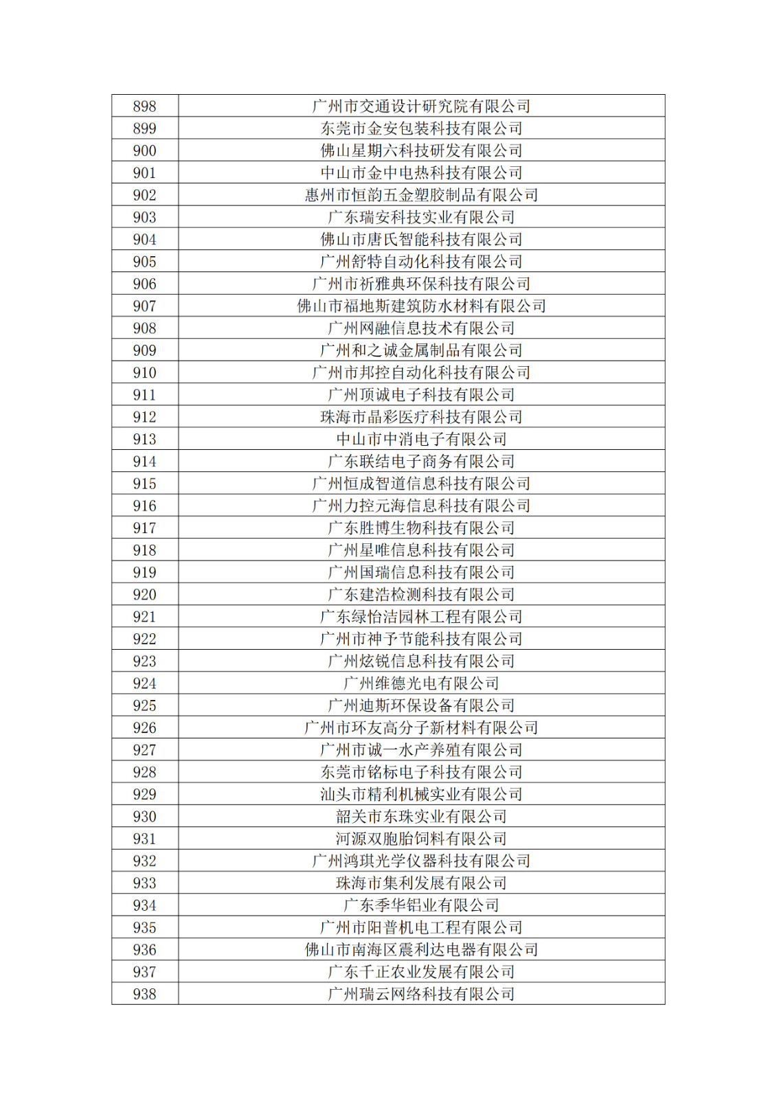 廣東省2019年第一二三批擬認(rèn)定高新技術(shù)企業(yè)名單