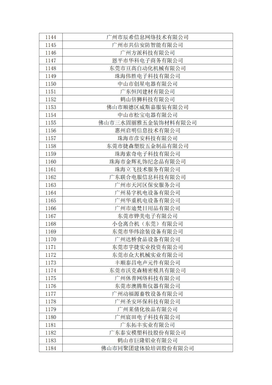 廣東省2019年第一二三批擬認(rèn)定高新技術(shù)企業(yè)名單