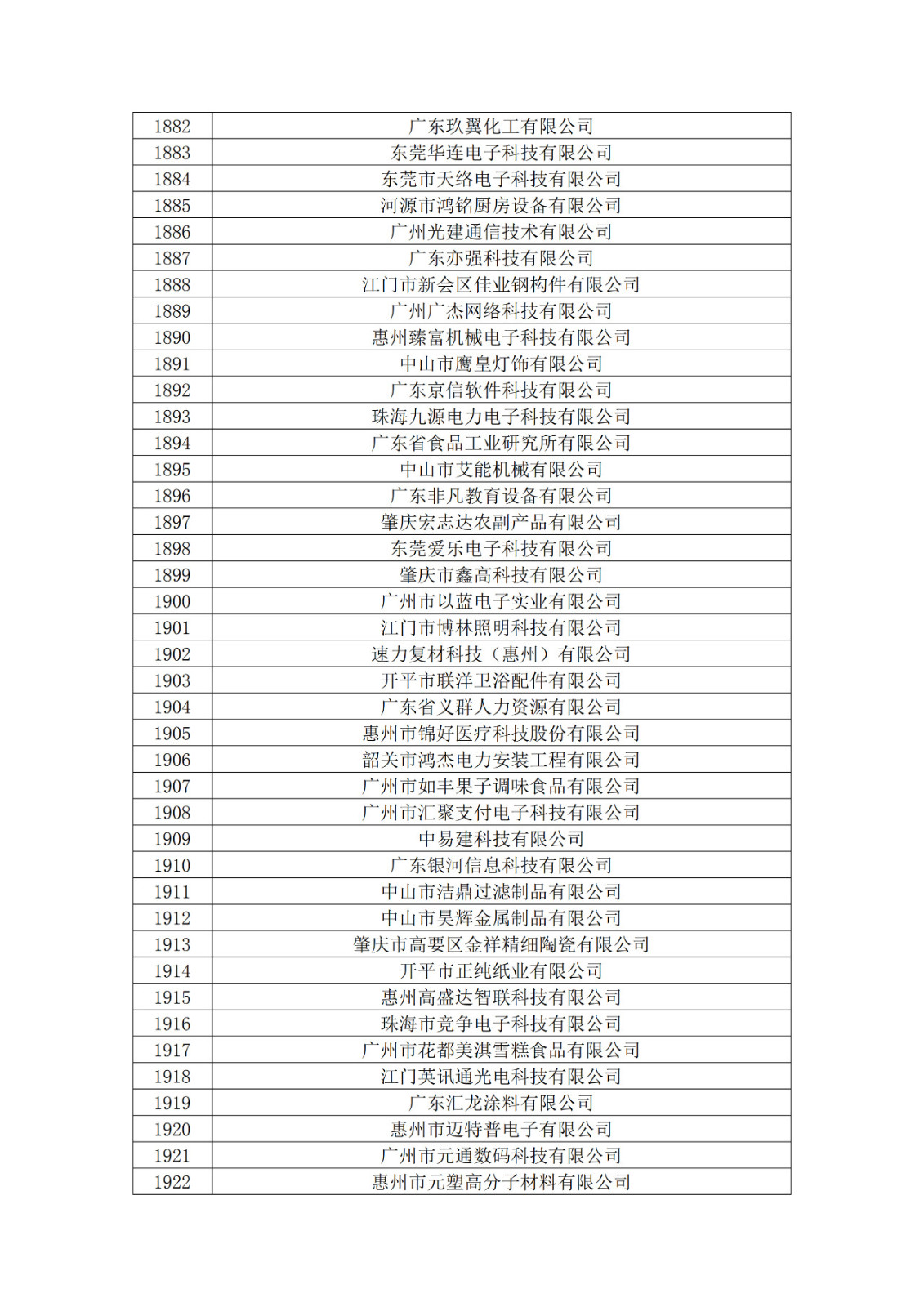 廣東省2019年第一二三批擬認(rèn)定高新技術(shù)企業(yè)名單