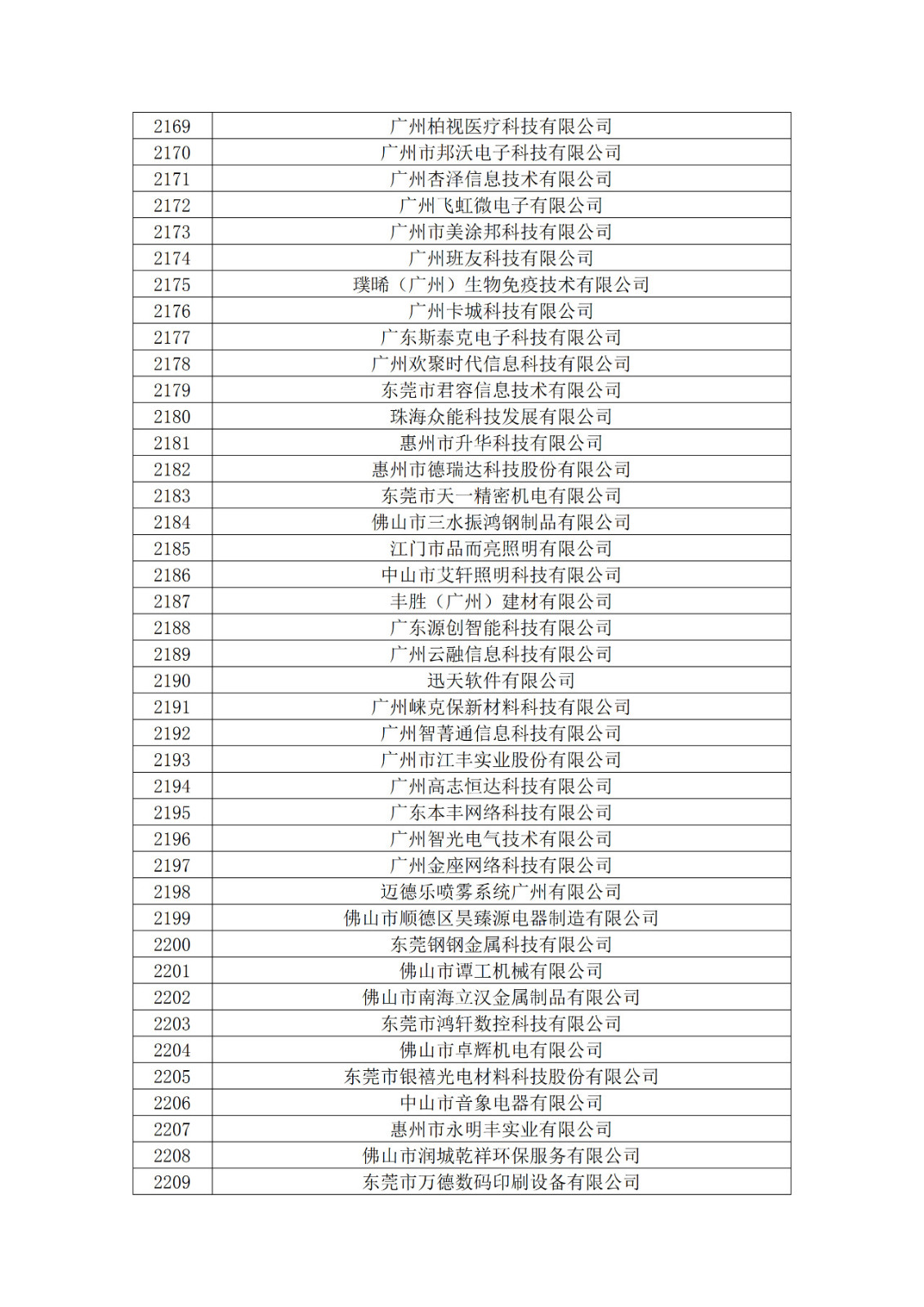 廣東省2019年第一二三批擬認(rèn)定高新技術(shù)企業(yè)名單