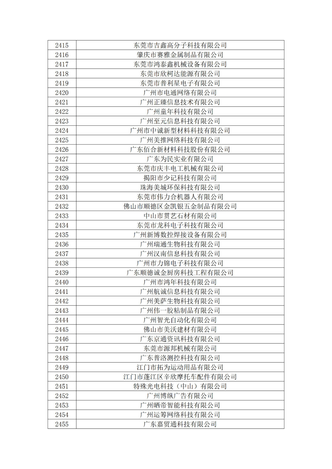 廣東省2019年第一二三批擬認(rèn)定高新技術(shù)企業(yè)名單