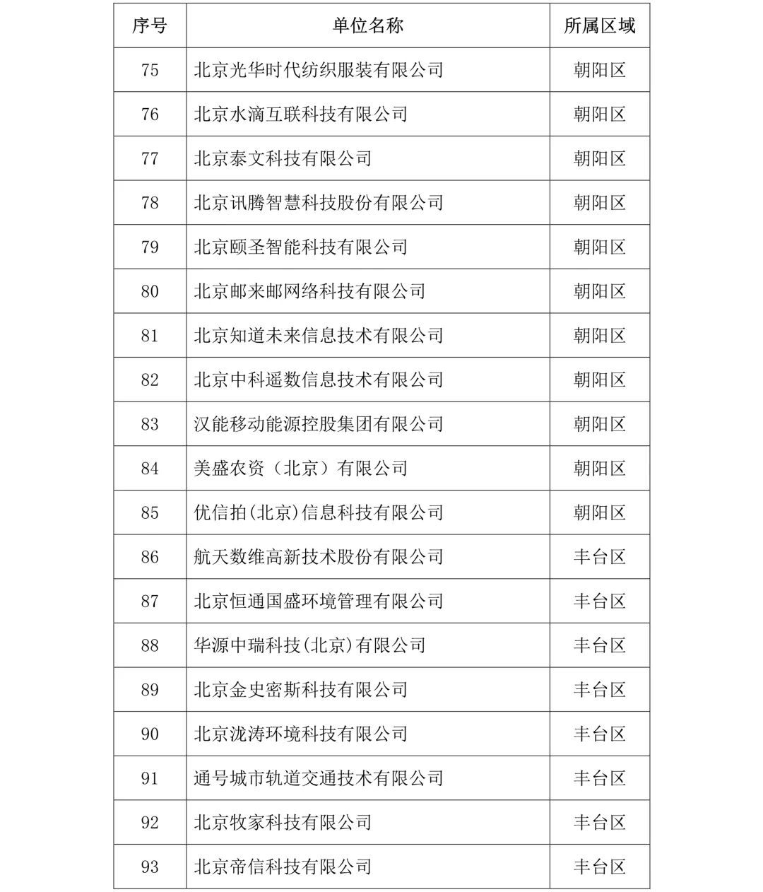 剛剛！2019年度北京市知識(shí)產(chǎn)權(quán)試點(diǎn)示范單位名單公布（313家）