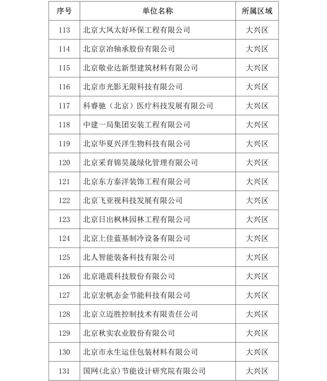 剛剛！2019年度北京市知識(shí)產(chǎn)權(quán)試點(diǎn)示范單位名單公布（313家）