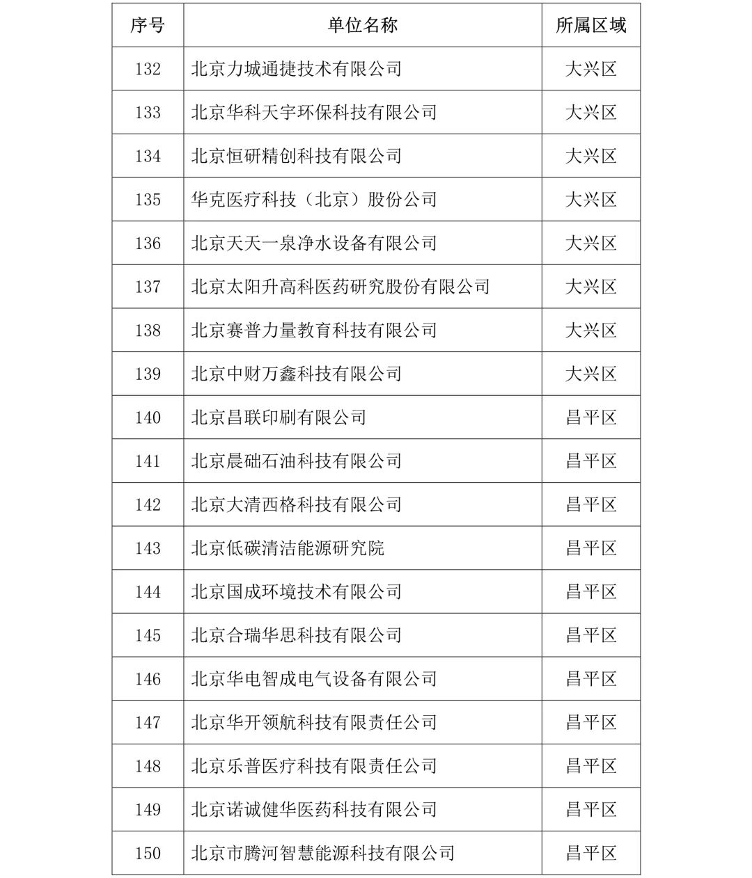 剛剛！2019年度北京市知識(shí)產(chǎn)權(quán)試點(diǎn)示范單位名單公布（313家）