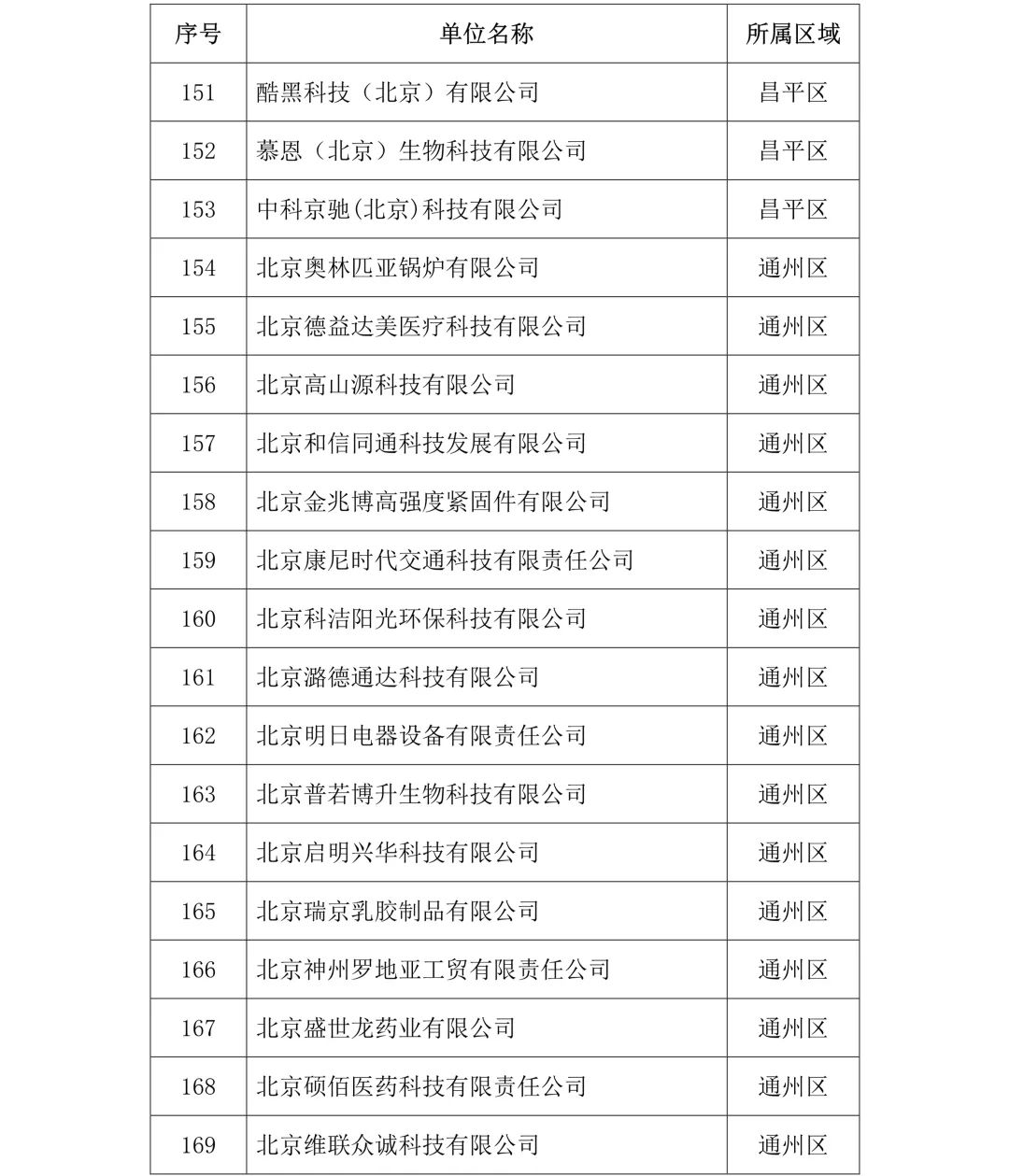 剛剛！2019年度北京市知識(shí)產(chǎn)權(quán)試點(diǎn)示范單位名單公布（313家）