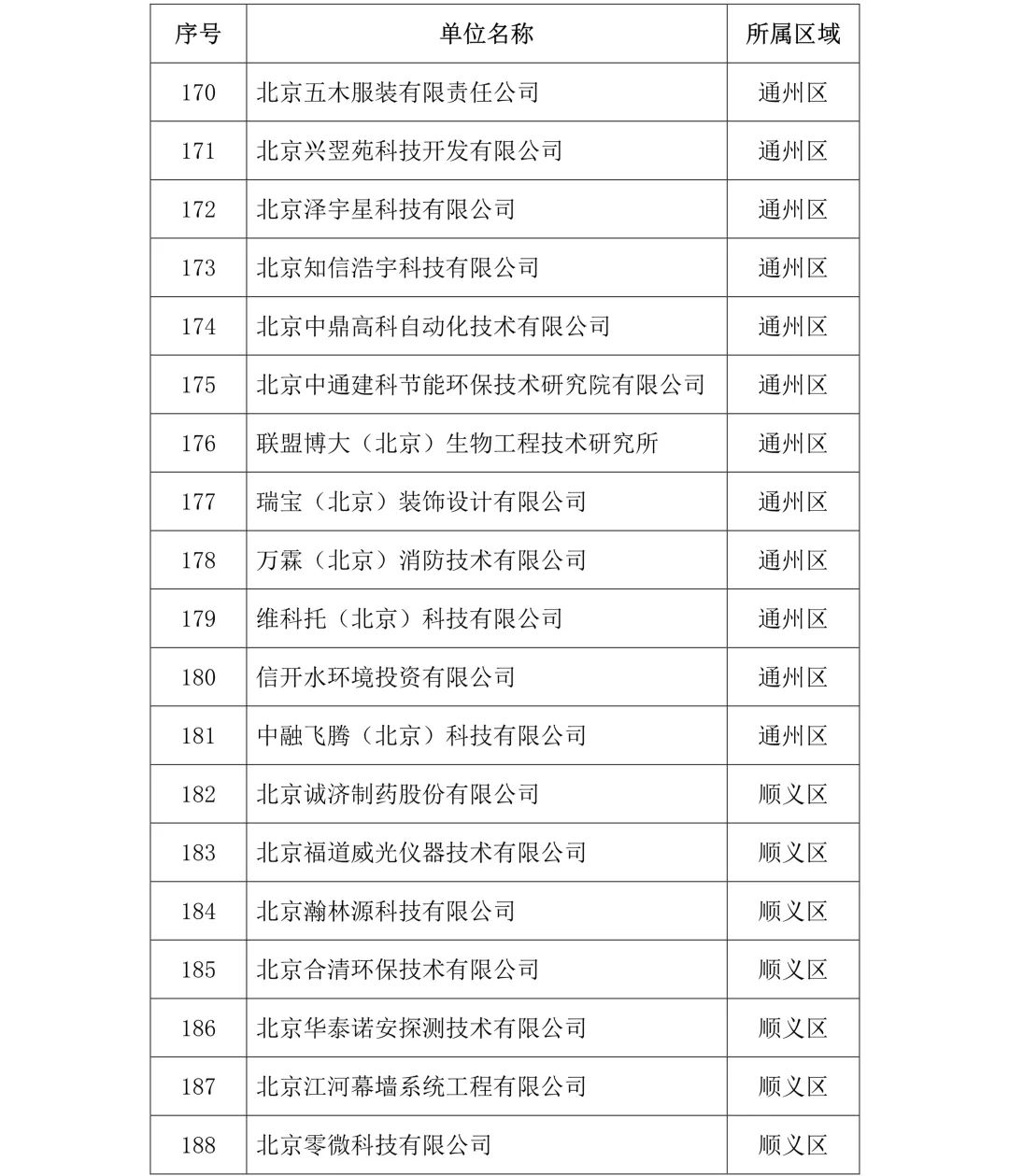 剛剛！2019年度北京市知識(shí)產(chǎn)權(quán)試點(diǎn)示范單位名單公布（313家）