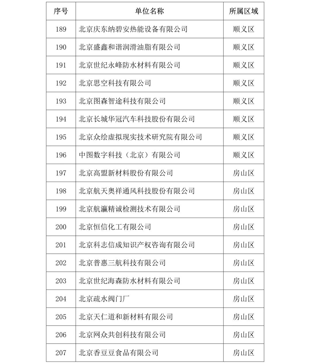 剛剛！2019年度北京市知識(shí)產(chǎn)權(quán)試點(diǎn)示范單位名單公布（313家）