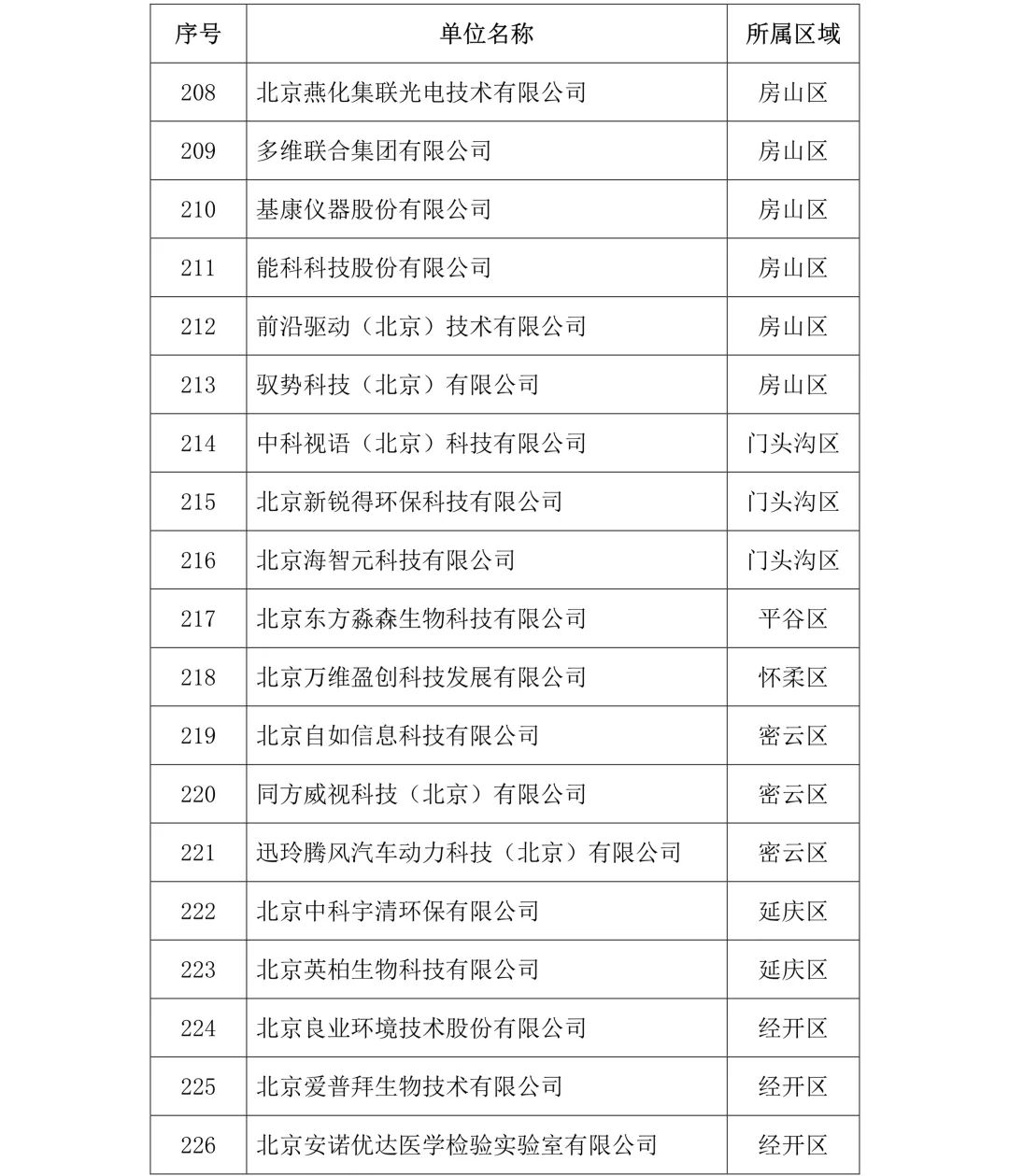 剛剛！2019年度北京市知識(shí)產(chǎn)權(quán)試點(diǎn)示范單位名單公布（313家）