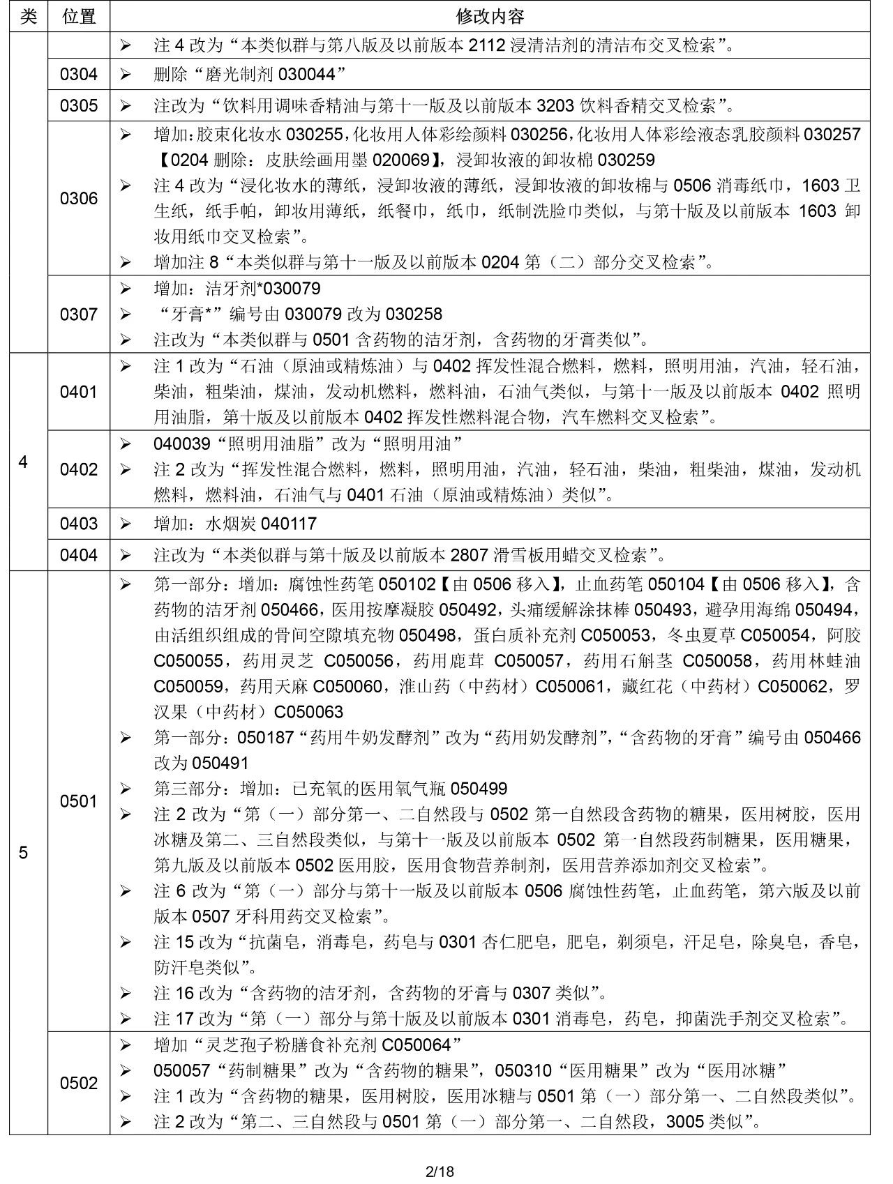 2020.1.1起！“尼斯分類第十一版2020文本”正式啟用（通知）