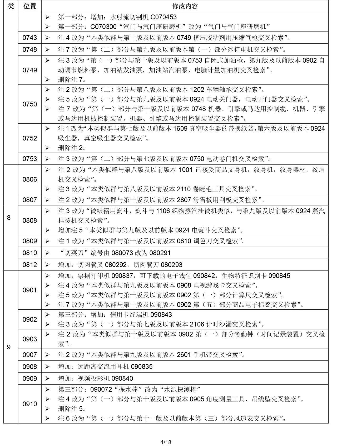 2020.1.1起！“尼斯分類第十一版2020文本”正式啟用（通知）