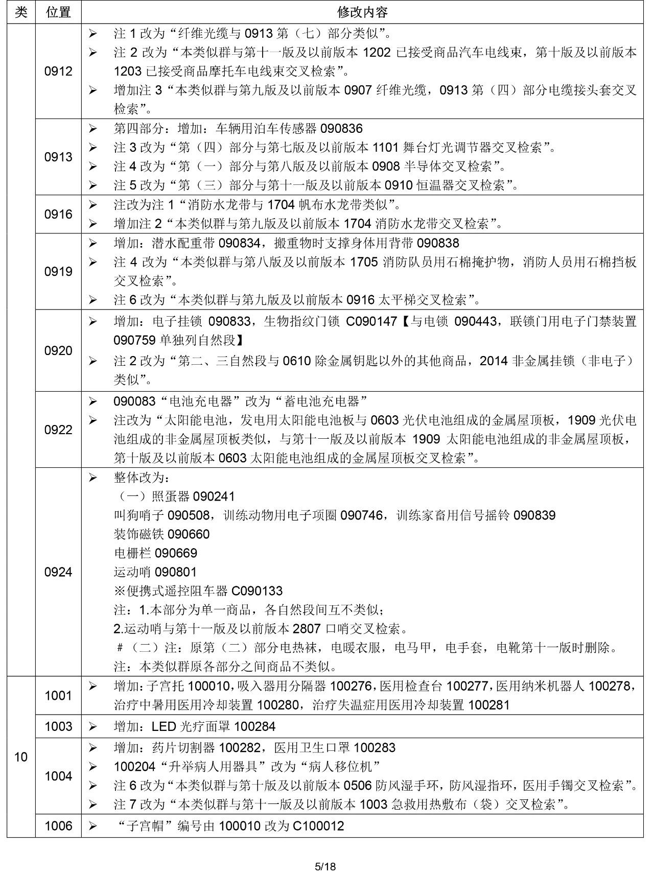 2020.1.1起！“尼斯分類第十一版2020文本”正式啟用（通知）