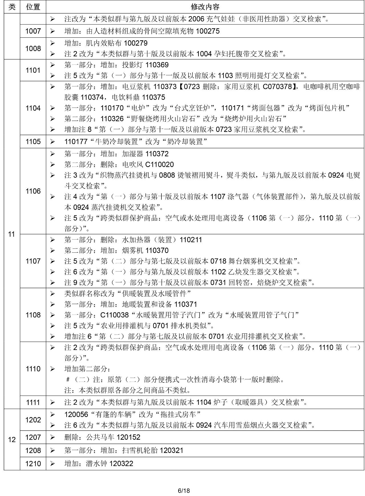 2020.1.1起！“尼斯分類第十一版2020文本”正式啟用（通知）