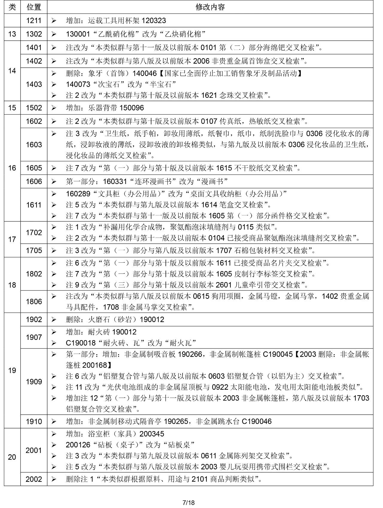 2020.1.1起！“尼斯分類第十一版2020文本”正式啟用（通知）