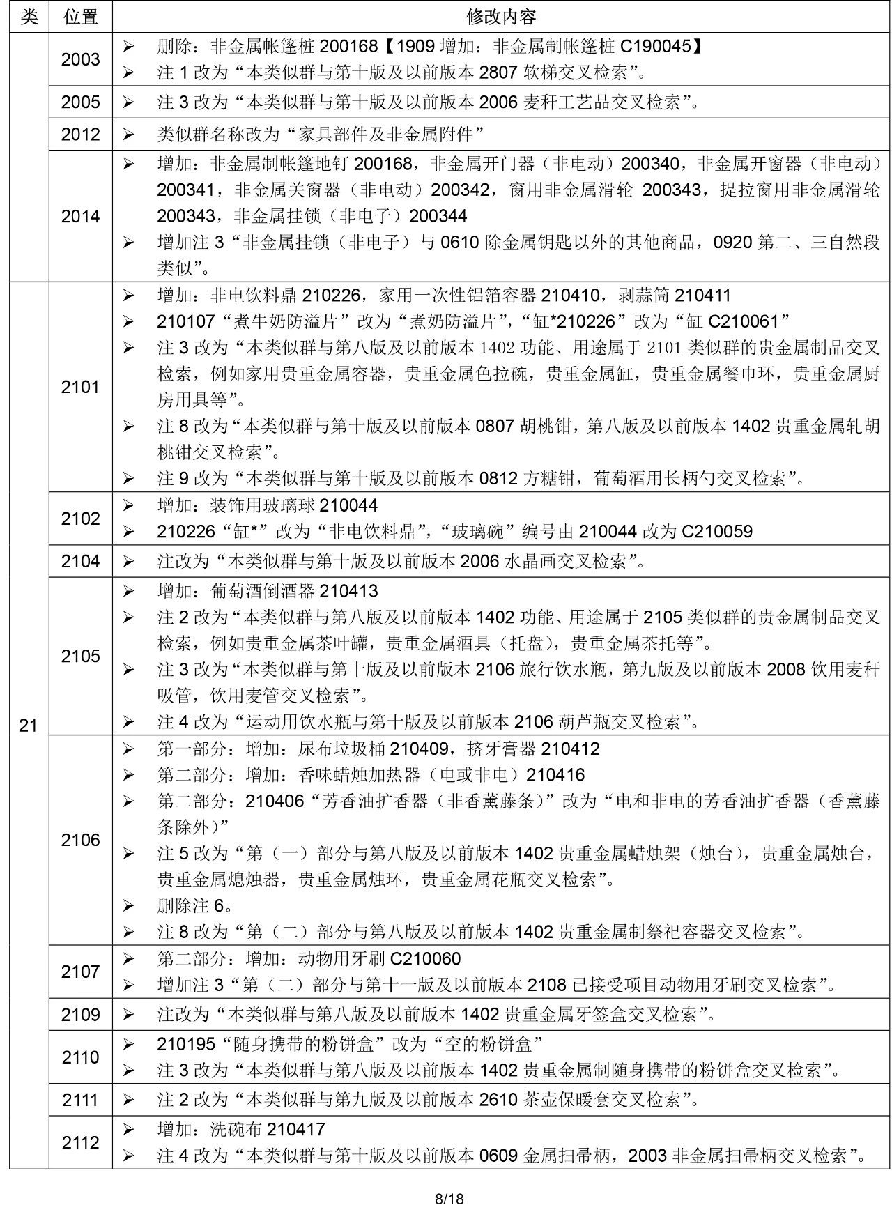 2020.1.1起！“尼斯分類第十一版2020文本”正式啟用（通知）