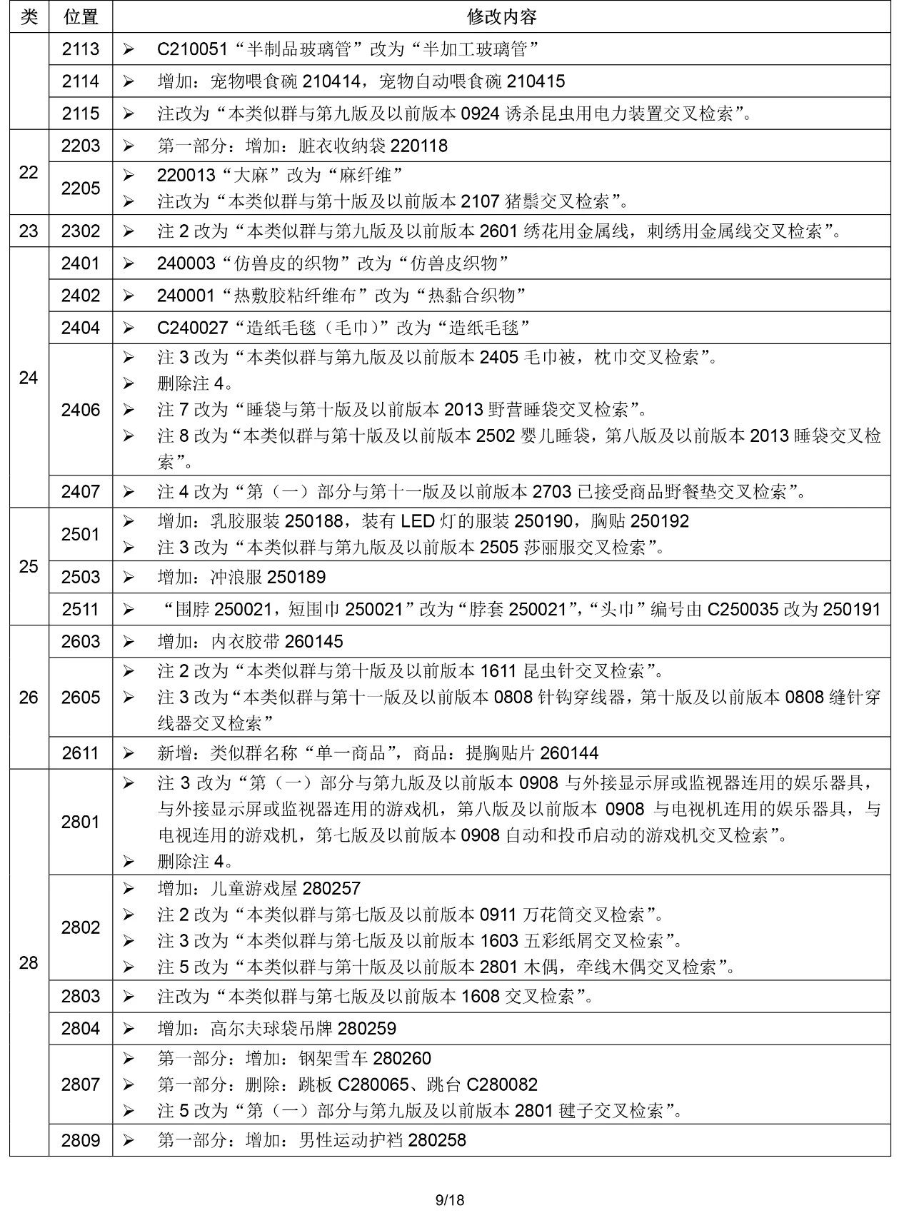 2020.1.1起！“尼斯分類第十一版2020文本”正式啟用（通知）