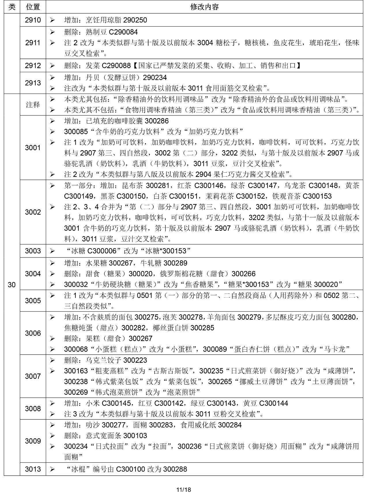 2020.1.1起！“尼斯分類第十一版2020文本”正式啟用（通知）