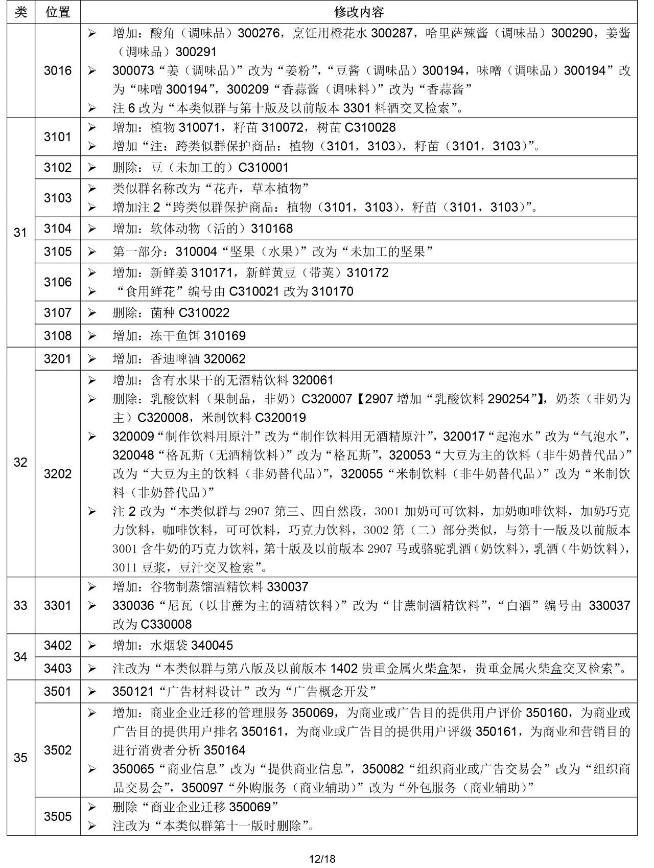 2020.1.1起！“尼斯分類第十一版2020文本”正式啟用（通知）