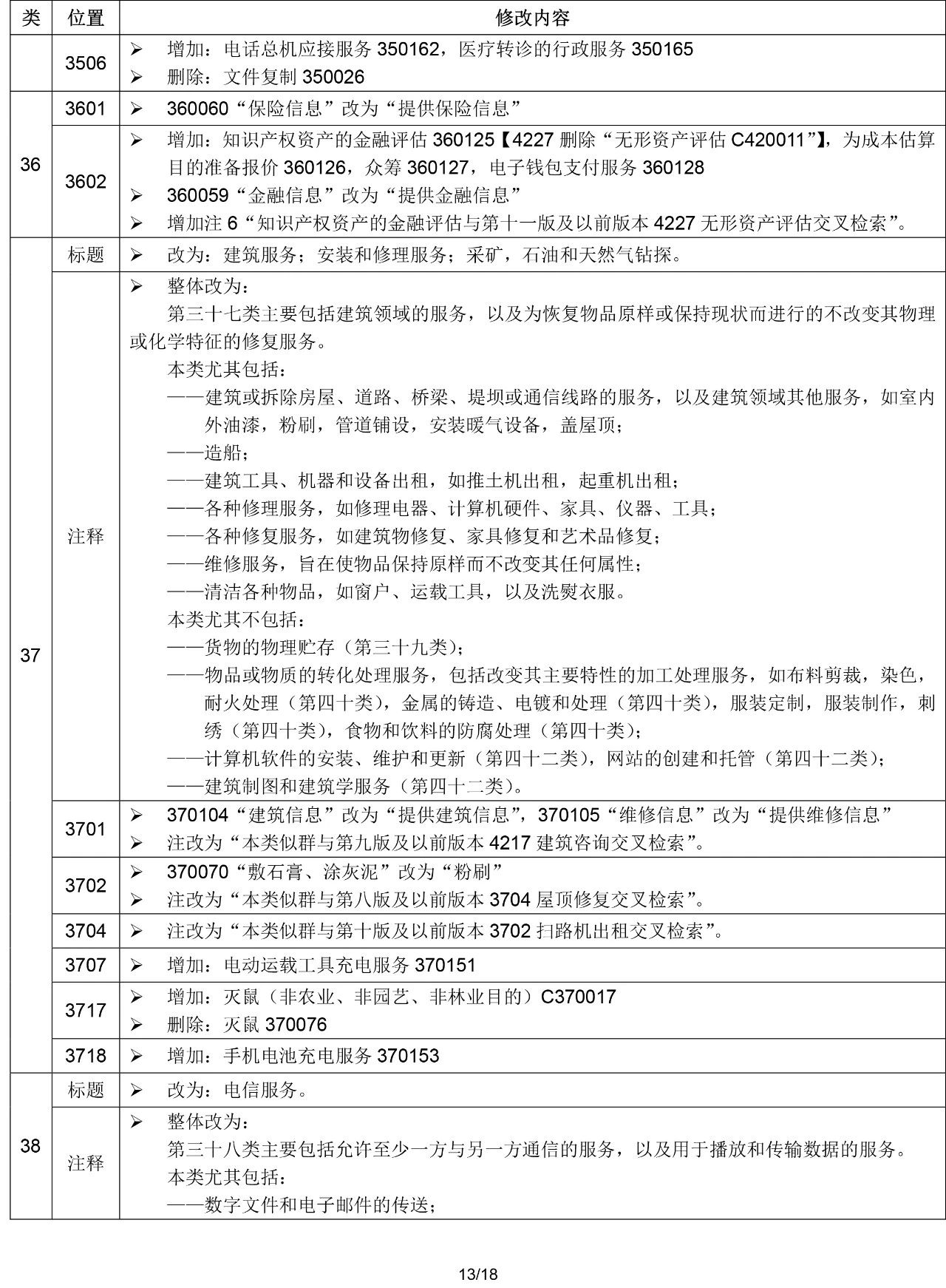 2020.1.1起！“尼斯分類第十一版2020文本”正式啟用（通知）