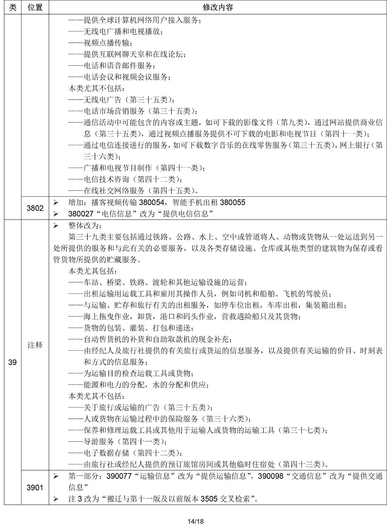 2020.1.1起！“尼斯分類第十一版2020文本”正式啟用（通知）