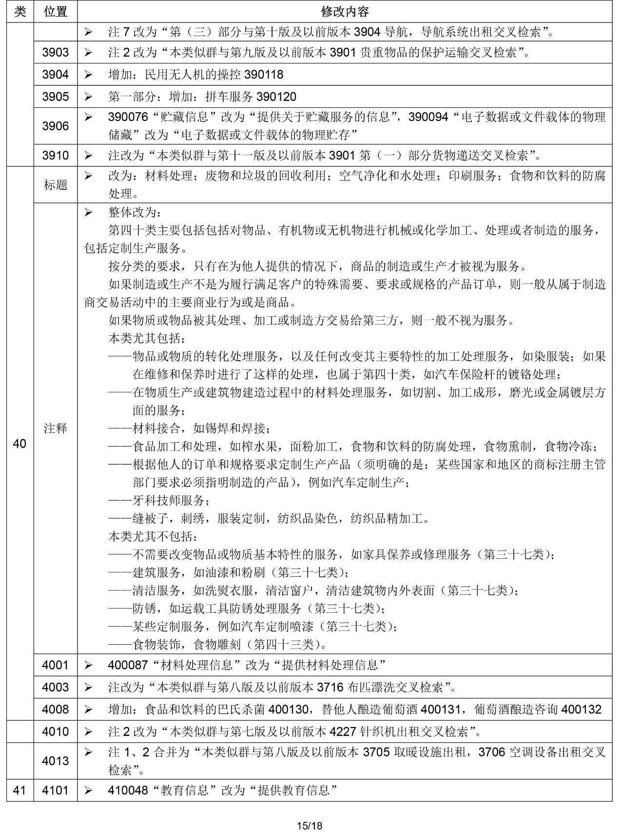 2020.1.1起！“尼斯分類第十一版2020文本”正式啟用（通知）