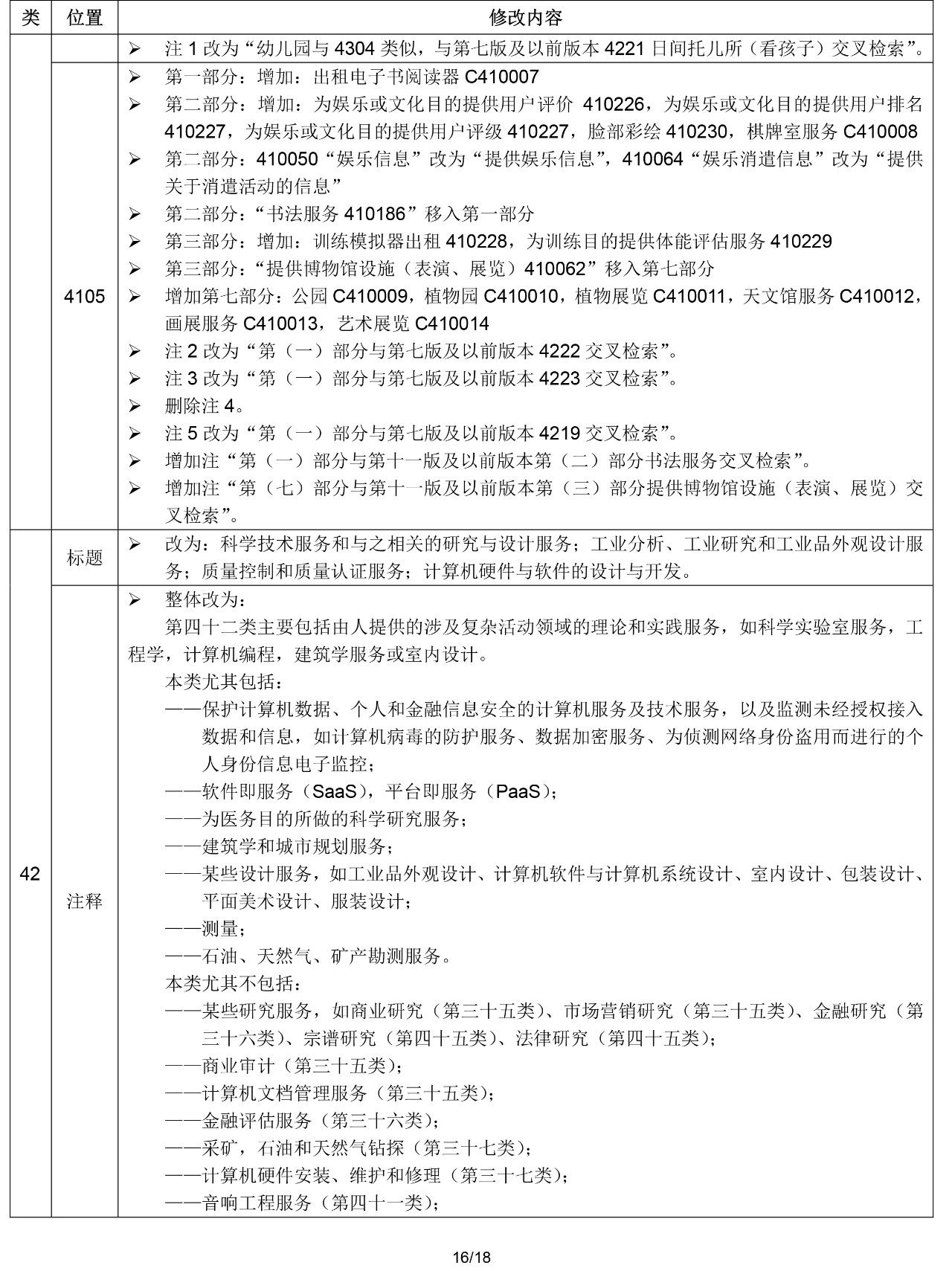 2020.1.1起！“尼斯分類第十一版2020文本”正式啟用（通知）