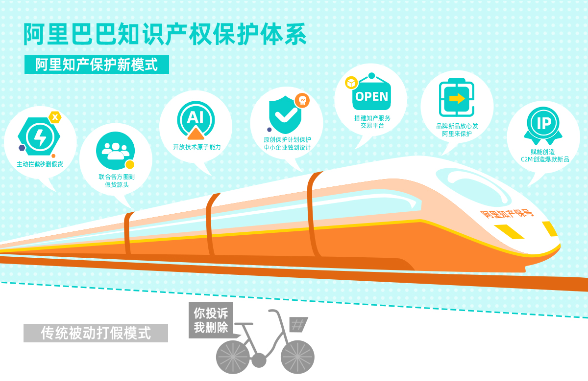 消費(fèi)者和品牌權(quán)利人信賴感空前提升，阿里發(fā)布2019打假年報(bào)