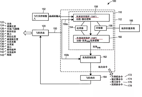 專利維度試析737 MAX MCAS系統(tǒng)的適航認證問題